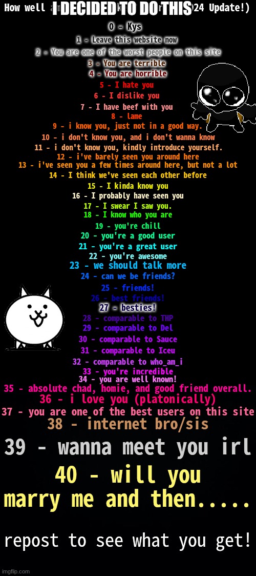 gm yal and ye | I DECIDED TO DO THIS | image tagged in how well am i known spring 2024 | made w/ Imgflip meme maker