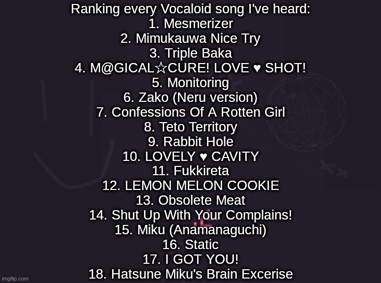 By "Vocaloid Song" I mean any song with Hatsune Miku, Kasane Teto, or the yellow one | Ranking every Vocaloid song I've heard:
1. Mesmerizer
2. Mimukauwa Nice Try
3. Triple Baka
4. M@GICAL☆CURE! LOVE ♥ SHOT!
5. Monitoring
6. Zako (Neru version)
7. Confessions Of A Rotten Girl
8. Teto Territory
9. Rabbit Hole
10. LOVELY ♥ CAVITY
11. Fukkireta
12. LEMON MELON COOKIE
13. Obsolete Meat
14. Shut Up With Your Complains!
15. Miku (Anamanaguchi)
16. Static
17. I GOT YOU!
18. Hatsune Miku's Brain Excerise | image tagged in vik's image | made w/ Imgflip meme maker