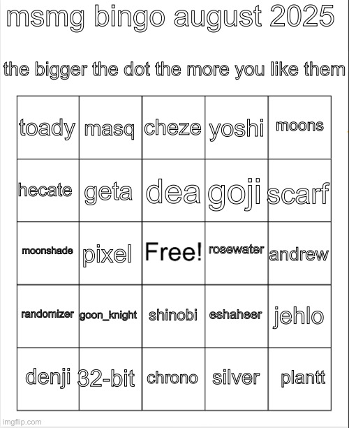 msmg bingo august 2025 Blank Meme Template