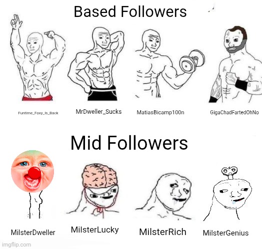 X in the Past vs. X Now | Based Followers Mid Followers Funtime_Foxy_Is_Back MrDweller_Sucks MatiasBicamp100n GigaChadFartedOhNo MilsterDweller MilsterLucky MilsterRi | image tagged in x in the past vs x now | made w/ Imgflip meme maker