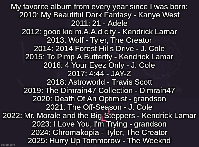 I actually haven't listened to Wolf fully but if I did I think it would be better than Born Sinner by J. Cole | My favorite album from every year since I was born:
2010: My Beautiful Dark Fantasy - Kanye West
2011: 21 - Adele
2012: good kid m.A.A.d city - Kendrick Lamar
2013: Wolf - Tyler, The Creator
2014: 2014 Forest Hills Drive - J. Cole
2015: To Pimp A Butterfly - Kendrick Lamar
2016: 4 Your Eyez Only - J. Cole
2017: 4:44 - JAY-Z
2018: Astroworld - Travis Scott
2019: The Dimrain47 Collection - Dimrain47
2020: Death Of An Optimist - grandson
2021: The Off-Season - J. Cole
2022: Mr. Morale and the Big Steppers - Kendrick Lamar
2023: I Love You, I'm Trying - grandson
2024: Chromakopia - Tyler, The Creator
2025: Hurry Up Tommorow - The Weeknd | image tagged in vik's image | made w/ Imgflip meme maker