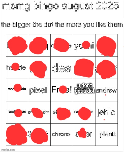 dunno who the others are | u don't get a dot | image tagged in msmg bingo august 2025 | made w/ Imgflip meme maker