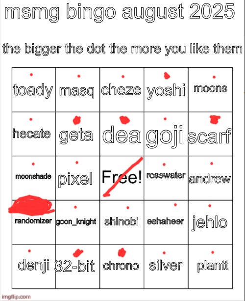 WHAT THE FUCK AM I A KNOWN MSMG USER?!?!?!? YIPEEEEEEEEE (sum ppl idk got small dot) | image tagged in msmg bingo august 2025 | made w/ Imgflip meme maker
