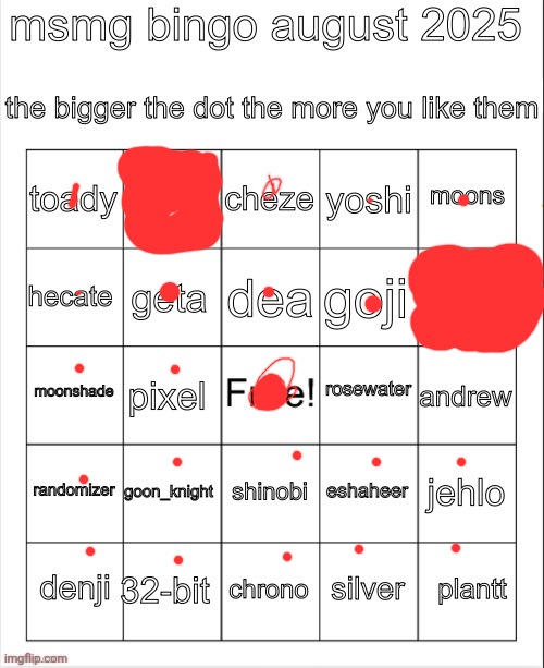 msmg bingo august 2025 | image tagged in msmg bingo august 2025 | made w/ Imgflip meme maker