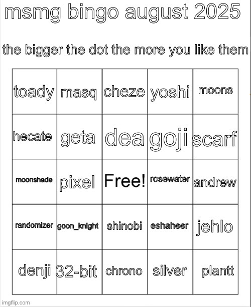 who even are these people | image tagged in msmg bingo august 2025 | made w/ Imgflip meme maker