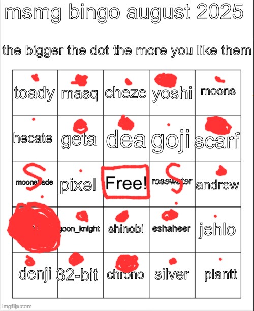 updated my bingoe result | image tagged in msmg bingo august 2025 | made w/ Imgflip meme maker