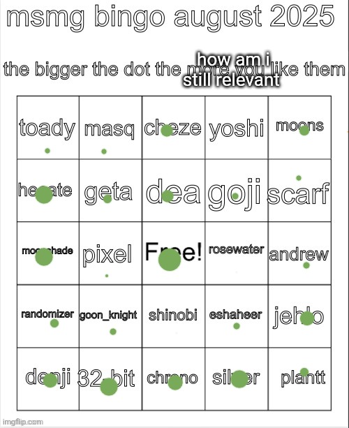 msmg bingo august 2025 | how am i still relevant | image tagged in msmg bingo august 2025 | made w/ Imgflip meme maker