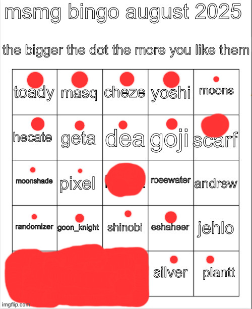 i ain't even know half of these mfs | made w/ Imgflip meme maker