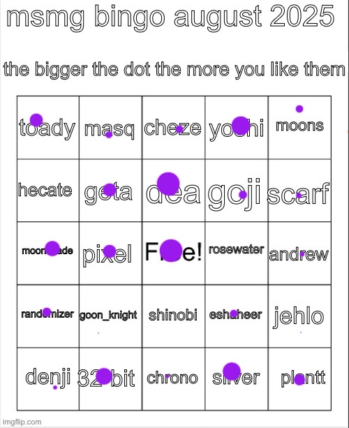 msmg bingo august 2025 | image tagged in msmg bingo august 2025 | made w/ Imgflip meme maker