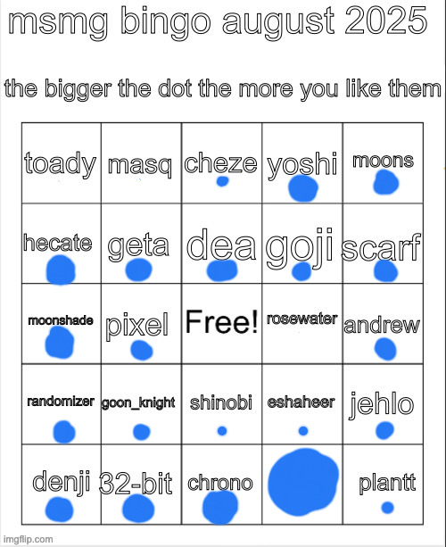. | image tagged in msmg bingo august 2025 | made w/ Imgflip meme maker