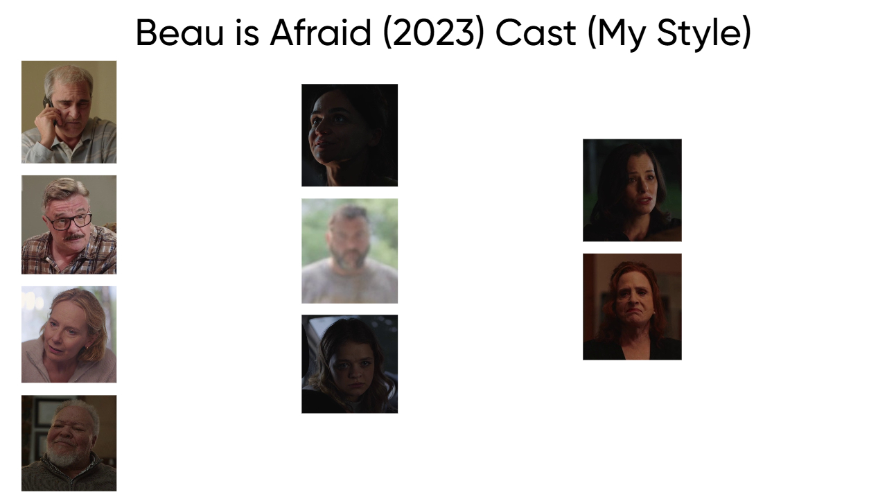 Beau is Afraid (2023) Cast (My Style) Blank Meme Template