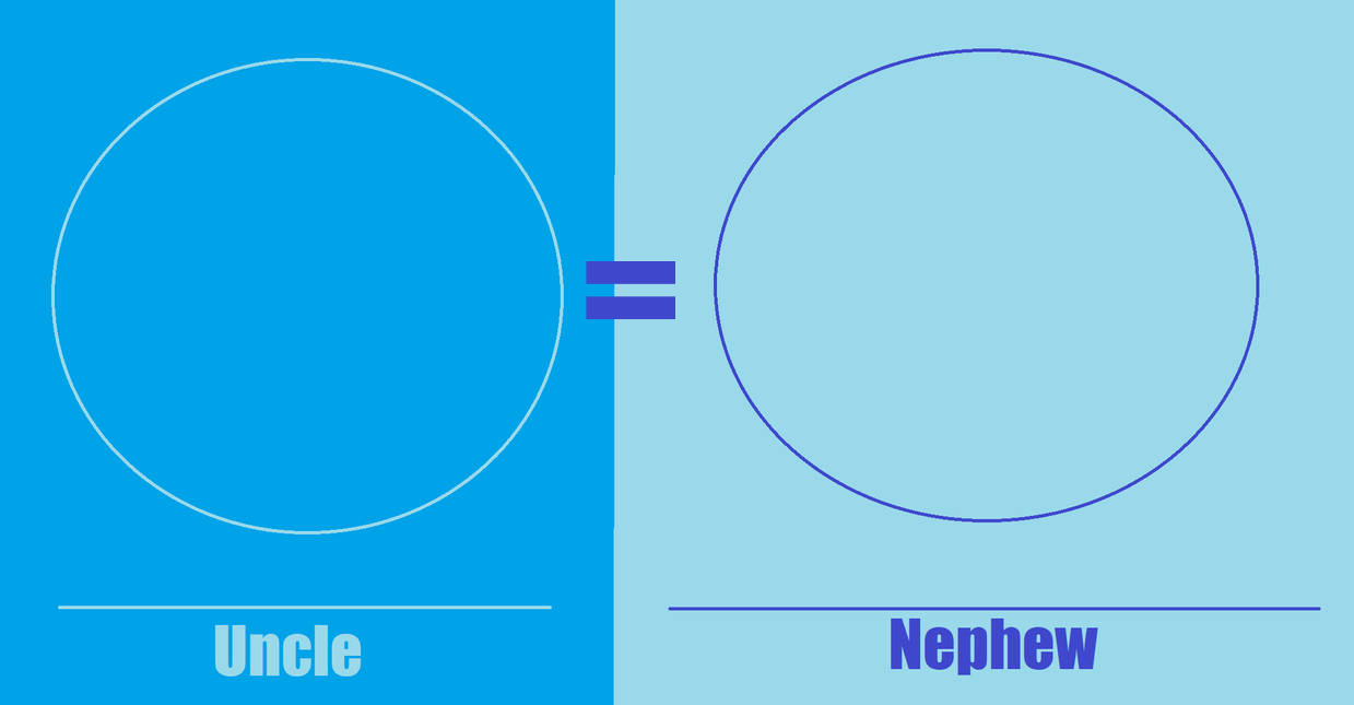 Uncle-Nephew Relationship Meme Blank Meme Template