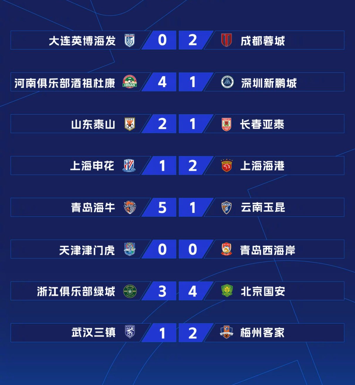 High Quality Chinese football scores Blank Meme Template