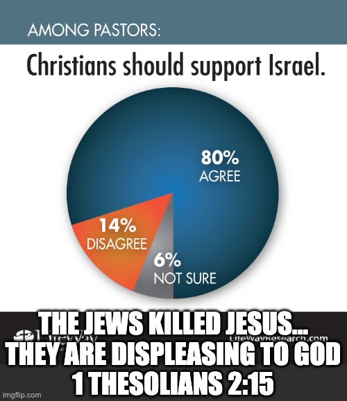Christian-should-support-Israel- (...). | THE JEWS KILLED JESUS...
THEY ARE DISPLEASING TO GOD
1 THESOLIANS 2:15 | image tagged in christian-should-support-israel- | made w/ Imgflip meme maker