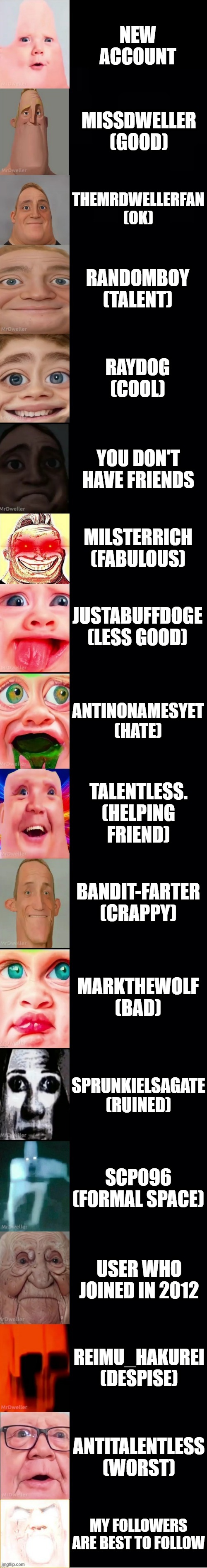 Mr incredible becoming loser: My opinion on Imgflip users #2 | NEW ACCOUNT; MISSDWELLER
(GOOD); THEMRDWELLERFAN
(OK); RANDOMBOY
(TALENT); RAYDOG
(COOL); YOU DON'T HAVE FRIENDS; MILSTERRICH
(FABULOUS); JUSTABUFFDOGE
(LESS GOOD); ANTINONAMESYET
(HATE); TALENTLESS.
(HELPING FRIEND); BANDIT-FARTER
(CRAPPY); MARKTHEWOLF
(BAD); SPRUNKIELSAGATE
(RUINED); SCP096
(FORMAL SPACE); USER WHO JOINED IN 2012; REIMU_HAKUREI
(DESPISE); ANTITALENTLESS
(WORST); MY FOLLOWERS ARE BEST TO FOLLOW | image tagged in mrdweller fixed template v1 | made w/ Imgflip meme maker