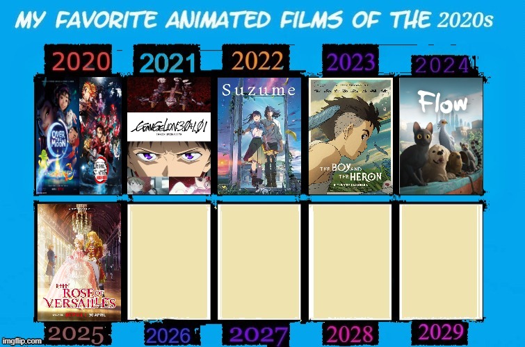favorite animated films of the 2020s | image tagged in my favorite animated films of the 2020s,anime memes,absolute cinema,movies,rebuild of evangelion,studio ghibli | made w/ Imgflip meme maker