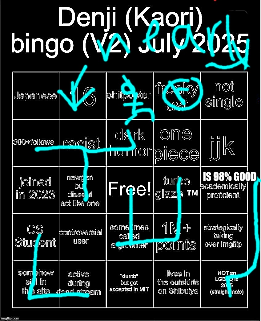 The_Platformer. | IS 98% GOOD | image tagged in denji bingo v2 | made w/ Imgflip meme maker