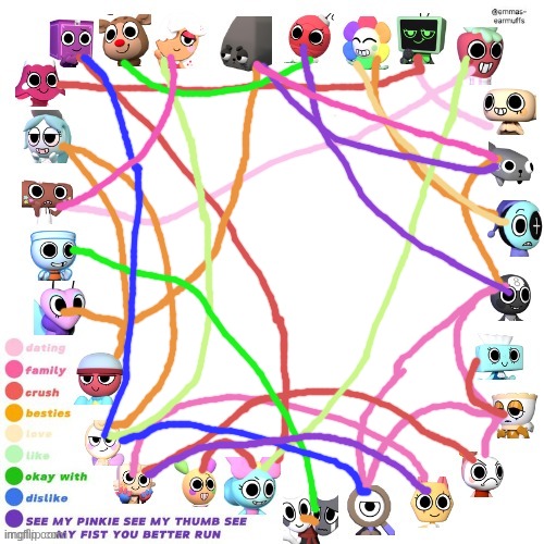 Who agrees??? | image tagged in dandys world relationship chart | made w/ Imgflip meme maker