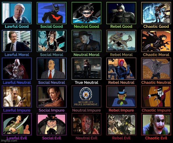 Batman 5×5 alignment chart | image tagged in 5x5 alignment chart | made w/ Imgflip meme maker