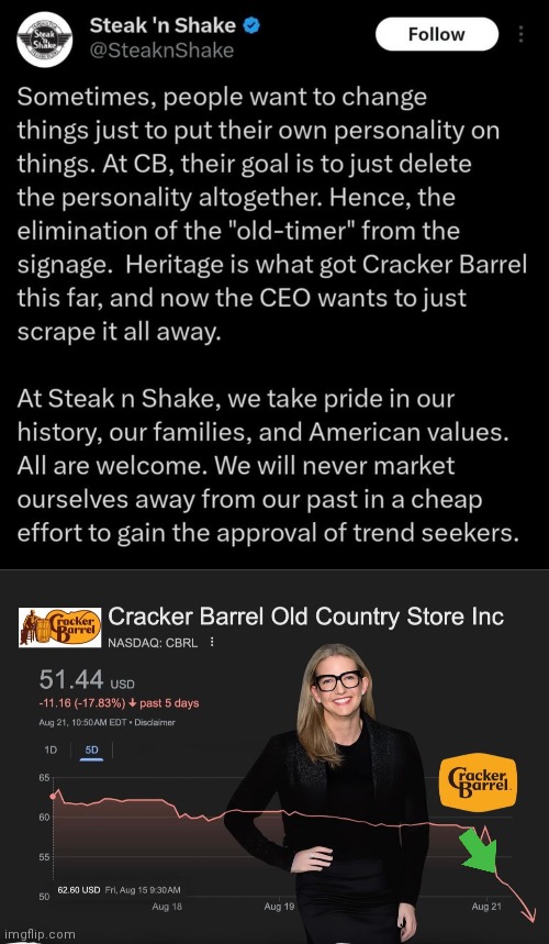 Cracker  Barrel goes bust Bud Lighting itself | image tagged in cracker,restaurant,woke,idiocy | made w/ Imgflip meme maker