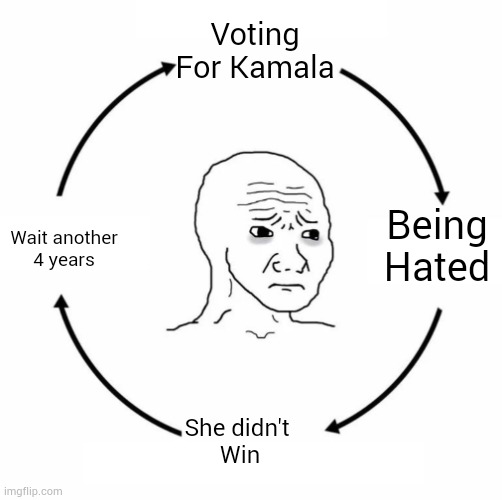 Sad wojak cycle | Voting
For Kamala; Being
Hated; Wait another

4 years; She didn't 
Win | image tagged in sad wojak cycle | made w/ Imgflip meme maker