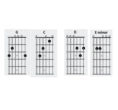 4 chords Blank Meme Template