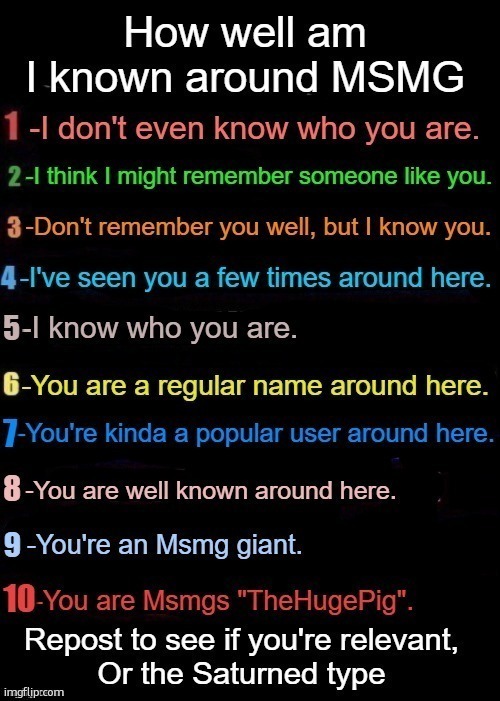 How well known am I around msmg? | image tagged in how well known am i around msmg | made w/ Imgflip meme maker