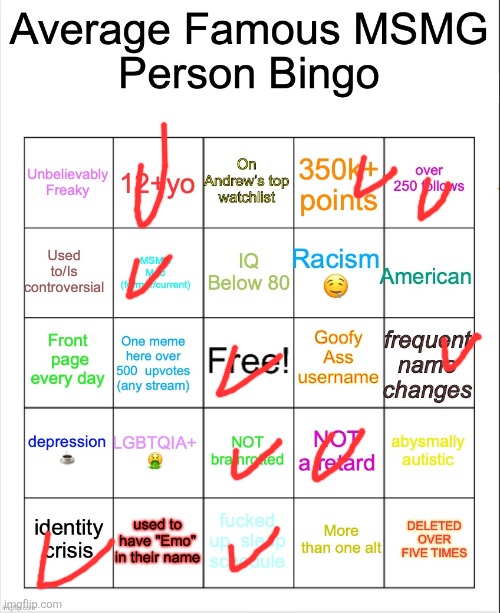 Average Famous Person bingo | image tagged in average famous person bingo | made w/ Imgflip meme maker