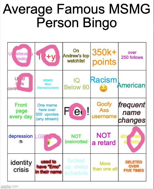 Average Famous Person bingo | image tagged in average famous person bingo | made w/ Imgflip meme maker