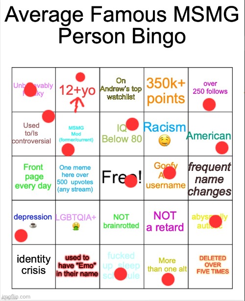 Average Famous Person bingo | image tagged in average famous person bingo | made w/ Imgflip meme maker