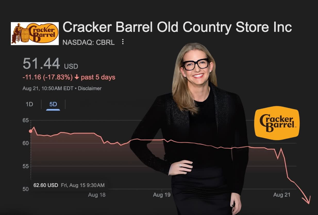 Cracker Barrel flops Blank Meme Template