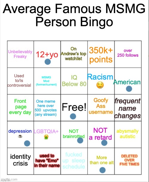Average Famous Person bingo | image tagged in average famous person bingo | made w/ Imgflip meme maker