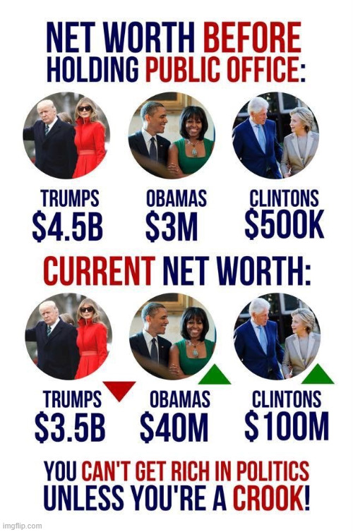 Follow the money | image tagged in follow the money,crooked career politicians | made w/ Imgflip meme maker