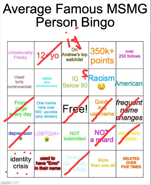 hard r alert | image tagged in average famous person bingo | made w/ Imgflip meme maker