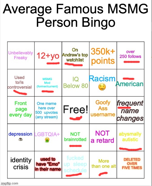 Average Famous Person bingo | image tagged in average famous person bingo | made w/ Imgflip meme maker