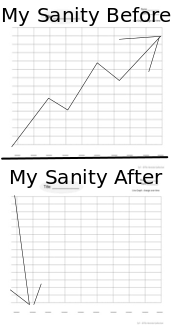 My Sanity Before And After Blank Meme Template