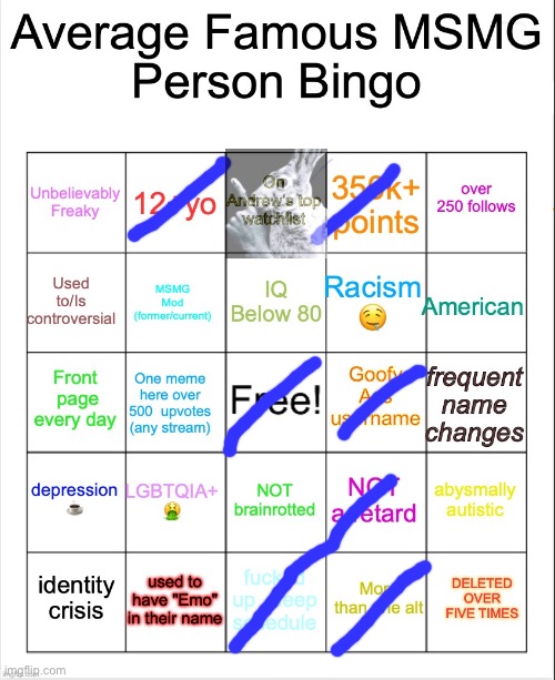 Average Famous Person bingo | image tagged in average famous person bingo | made w/ Imgflip meme maker