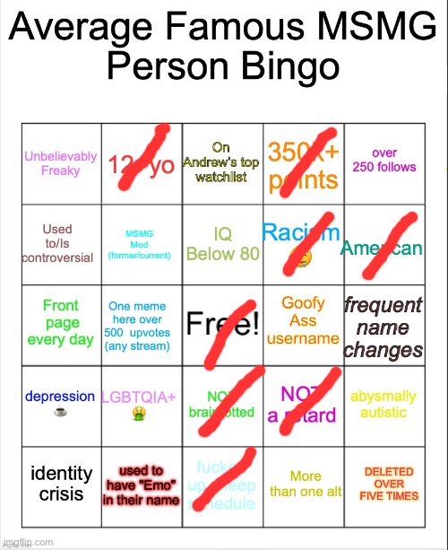 Tried to give this a shot, tbh thought I’d get less marks | image tagged in average famous person bingo | made w/ Imgflip meme maker