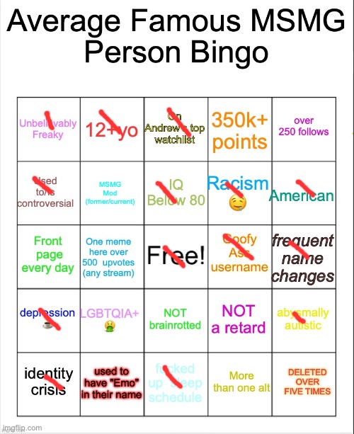 wow | image tagged in average famous person bingo | made w/ Imgflip meme maker