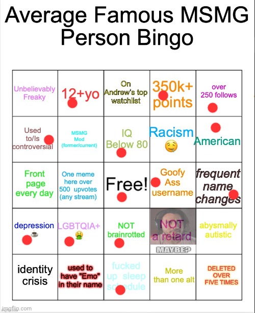Average Famous Person bingo | image tagged in average famous person bingo | made w/ Imgflip meme maker