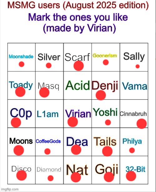 Philya has never been mean to me, but then again we've never really talked at all | image tagged in msmg user bingo august 2025 edition | made w/ Imgflip meme maker