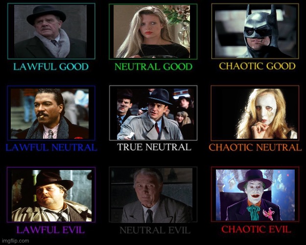 Batman 1989 alignment chart | image tagged in alignment chart | made w/ Imgflip meme maker