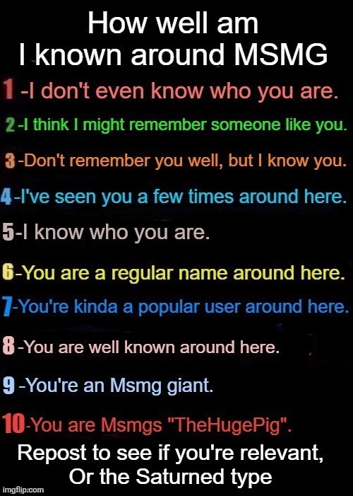 How well known am I around msmg? | image tagged in how well known am i around msmg | made w/ Imgflip meme maker