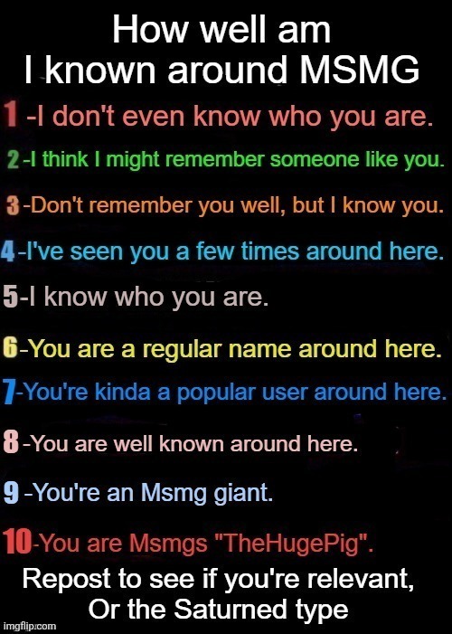 Prolly a 7 or an 8 | image tagged in how well known am i around msmg | made w/ Imgflip meme maker