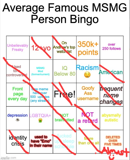 Average Famous Person bingo | image tagged in average famous person bingo | made w/ Imgflip meme maker