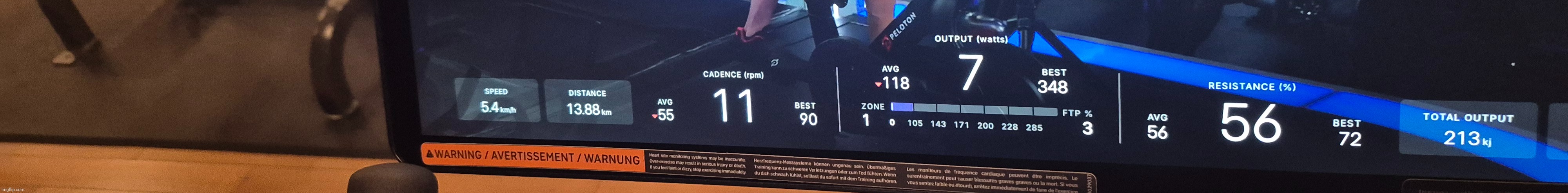 Cycled pretty far today | made w/ Imgflip meme maker
