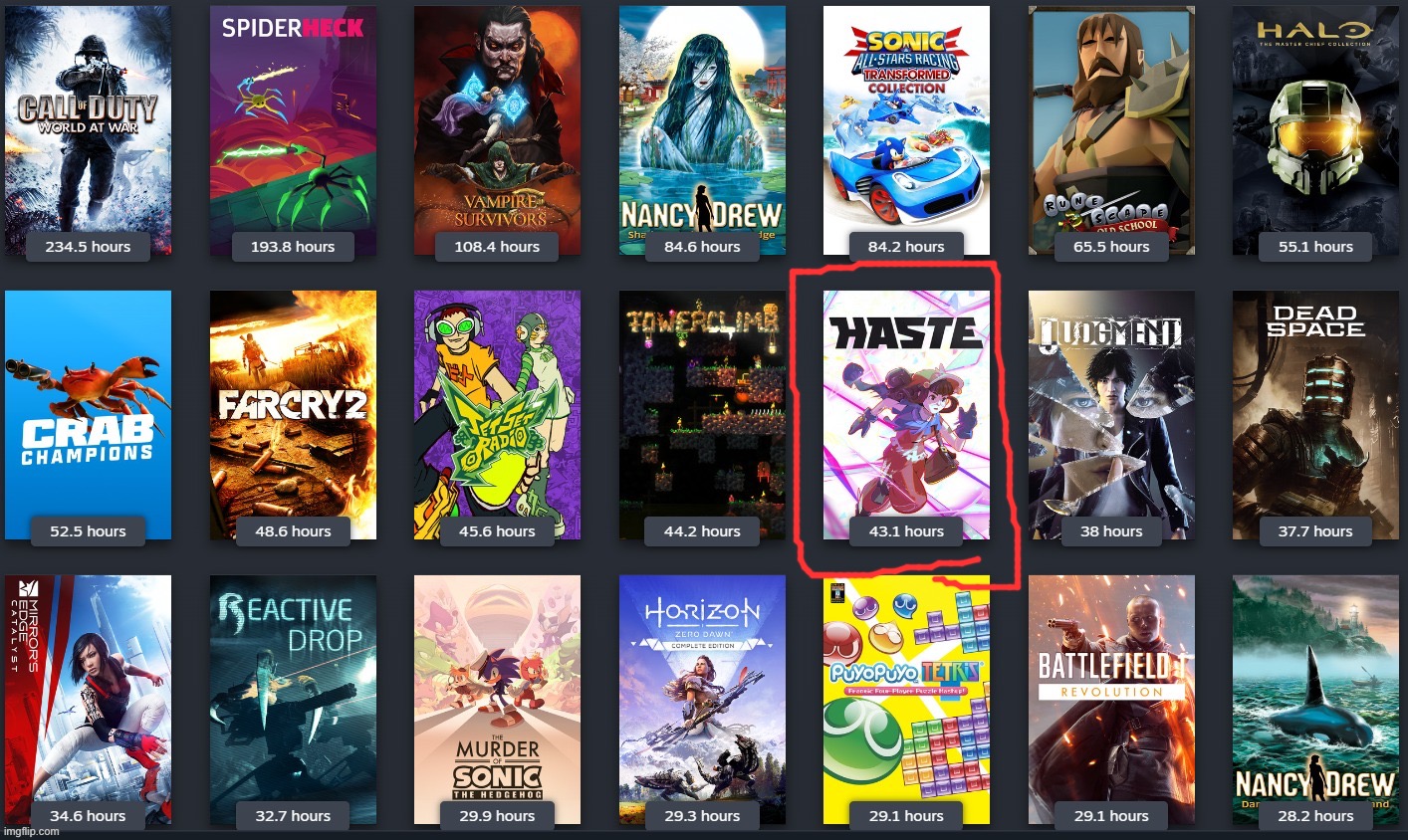 Only 2 weeks and Haste is already my 12th most played game | made w/ Imgflip meme maker