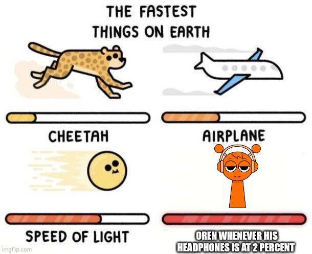 Speedy sprunki | OREN WHENEVER HIS HEADPHONES IS AT 2 PERCENT | image tagged in the fastest things on earth cheetah airplane speed of light | made w/ Imgflip meme maker
