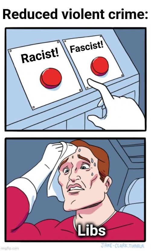 Two Buttons | Reduced violent crime:; Fascist! Racist! Libs | image tagged in memes,two buttons,crime,democrats,trump derangement syndrome,washington dc | made w/ Imgflip meme maker