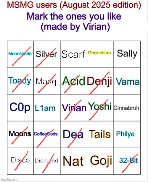 Msmg user bingo (August 2025 edition) | image tagged in msmg user bingo august 2025 edition | made w/ Imgflip meme maker